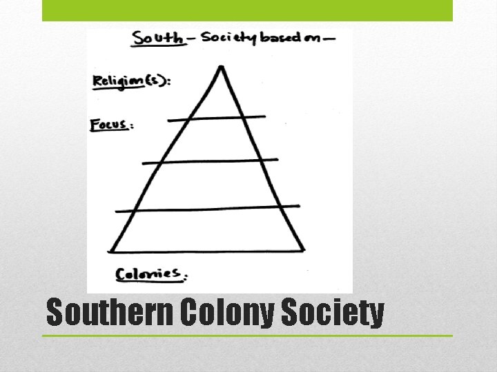 Southern Colony Society 