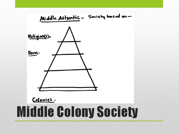 Middle Colony Society 