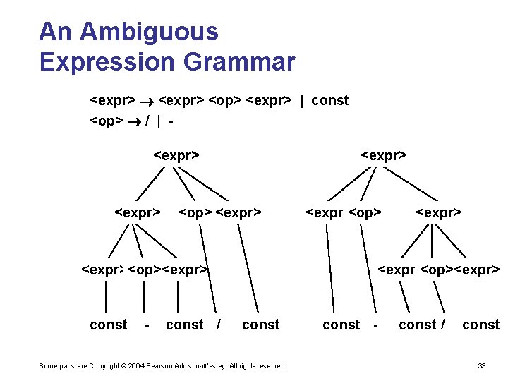 An Ambiguous Expression Grammar <expr> <op> <expr> | const <op> / | <expr> <op>