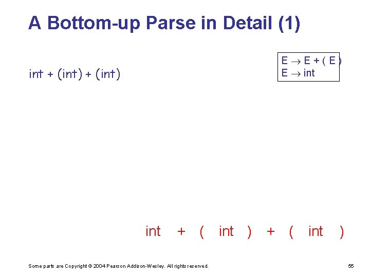 A Bottom-up Parse in Detail (1) E E+(E) E int + (int) int +