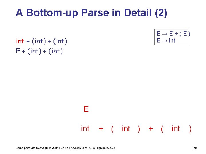 A Bottom-up Parse in Detail (2) E E+(E) E int + (int) E int