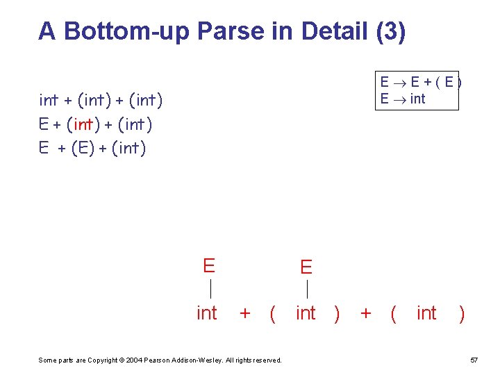 A Bottom-up Parse in Detail (3) E E+(E) E int + (int) E +