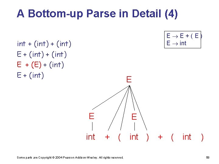A Bottom-up Parse in Detail (4) E E+(E) E int + (int) E +