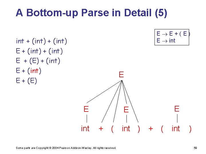 A Bottom-up Parse in Detail (5) E E+(E) E int + (int) E +