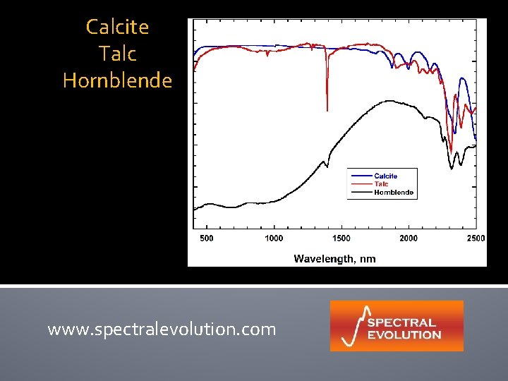 Calcite Talc Hornblende www. spectralevolution. com 