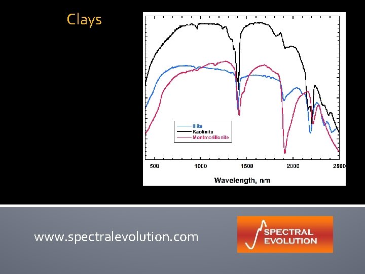 Clays www. spectralevolution. com 