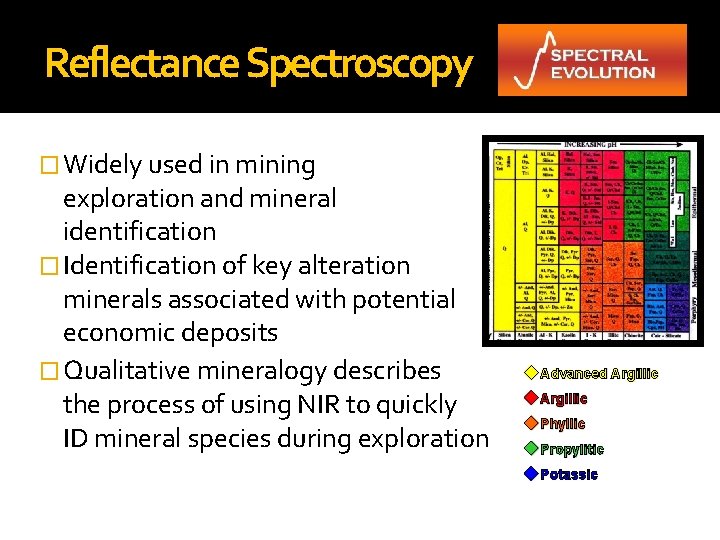 Reflectance Spectroscopy � Widely used in mining exploration and mineral identification � Identification of