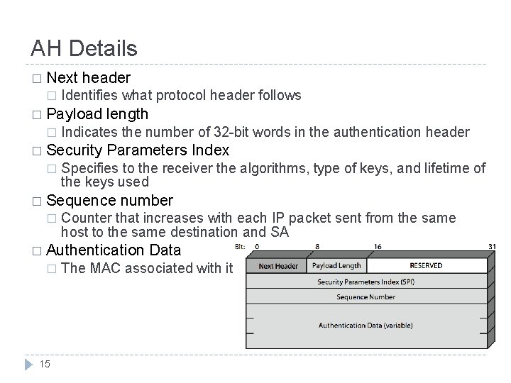 AH Details � Next � header Identifies what protocol header follows � Payload � AH Details � Next � header Identifies what protocol header follows � Payload �