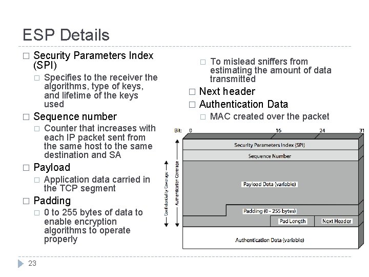 ESP Details � Security Parameters Index (SPI) � � Sequence number � � Counter ESP Details � Security Parameters Index (SPI) � � Sequence number � � Counter