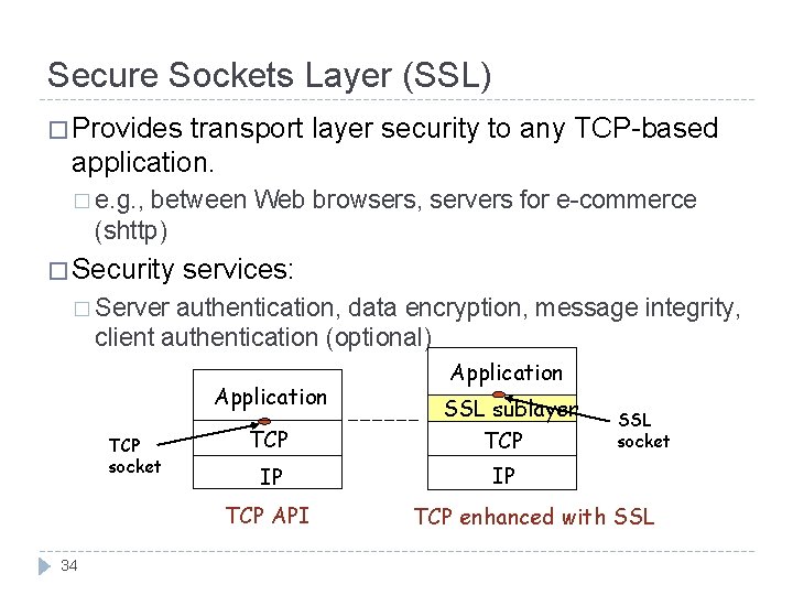 Secure Sockets Layer (SSL) � Provides transport layer security to any TCP-based application. � Secure Sockets Layer (SSL) � Provides transport layer security to any TCP-based application. �
