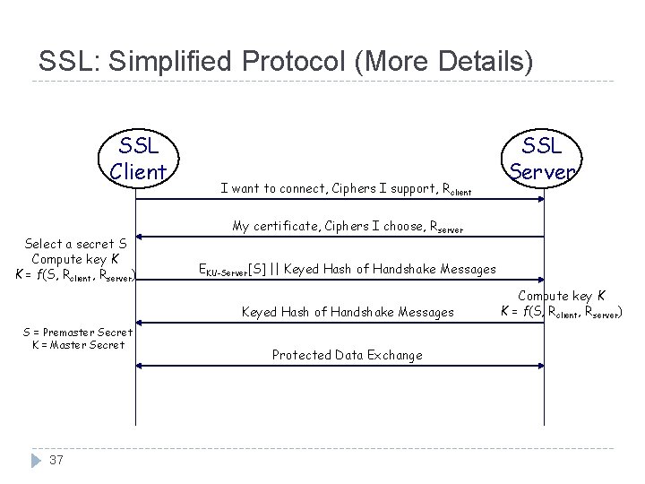 SSL: Simplified Protocol (More Details) SSL Client Select a secret S Compute key K SSL: Simplified Protocol (More Details) SSL Client Select a secret S Compute key K