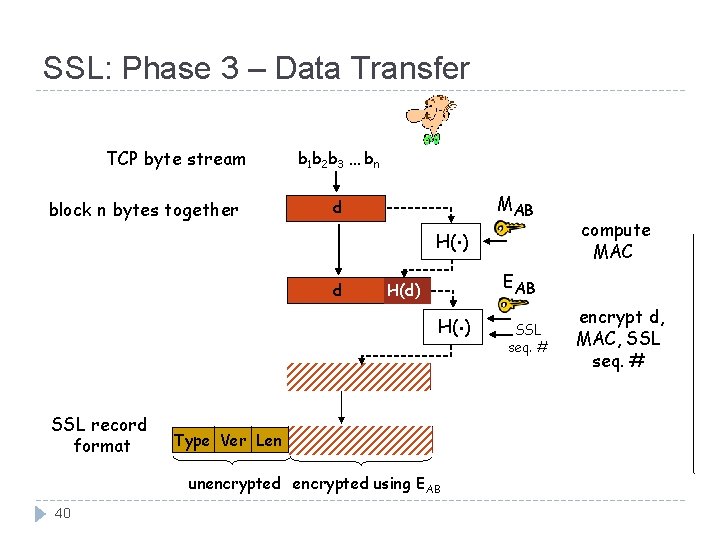 SSL: Phase 3 – Data Transfer TCP byte stream block n bytes together b SSL: Phase 3 – Data Transfer TCP byte stream block n bytes together b
