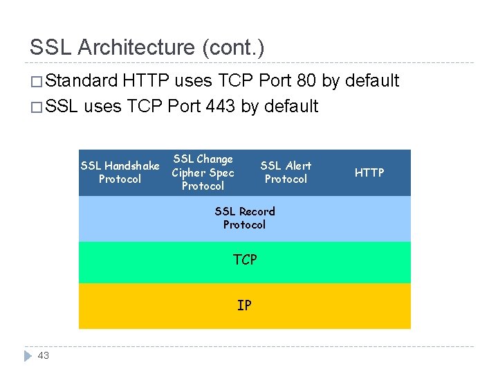 SSL Architecture (cont. ) � Standard HTTP uses TCP Port 80 by default � SSL Architecture (cont. ) � Standard HTTP uses TCP Port 80 by default �