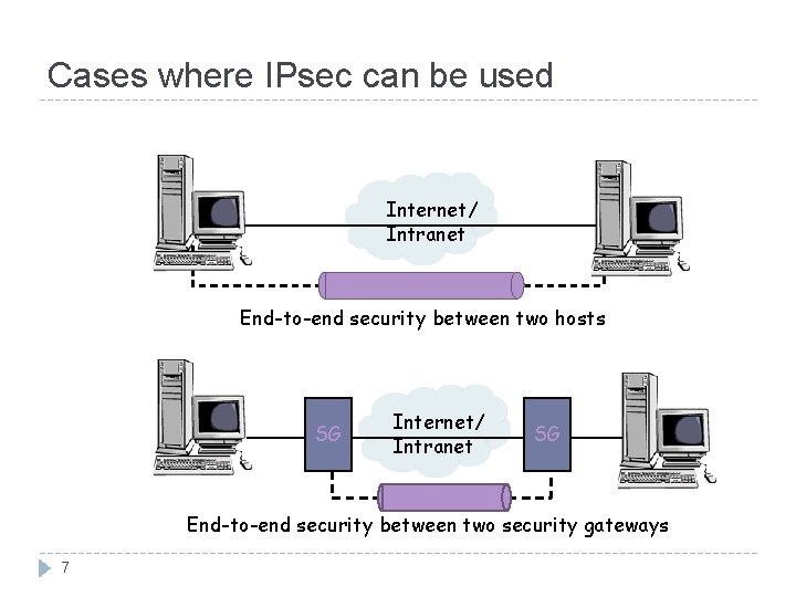 Cases where IPsec can be used Internet/ Intranet End-to-end security between two hosts SG Cases where IPsec can be used Internet/ Intranet End-to-end security between two hosts SG