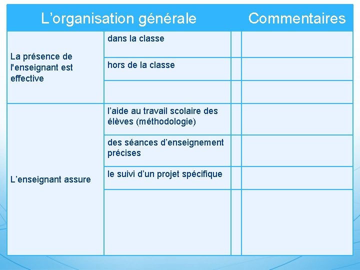 L’organisation générale dans la classe La présence de l'enseignant est effective hors de la
