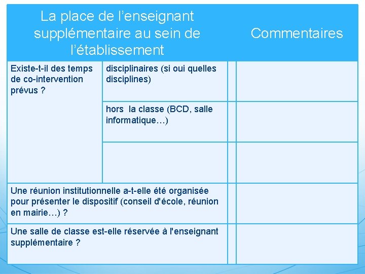 La place de l’enseignant supplémentaire au sein de l’établissement Existe-t-il des temps de co-intervention