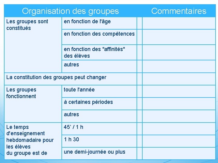 Organisation des groupes Les groupes sont constitués en fonction de l'âge en fonction des