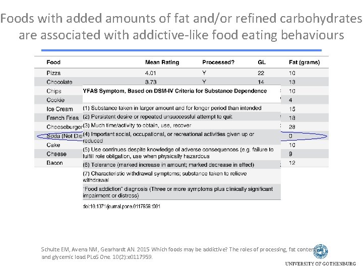 Foods with added amounts of fat and/or refined carbohydrates are associated with addictive-like food