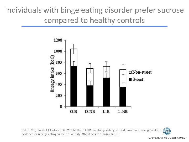 Individuals with binge eating disorder prefer sucrose compared to healthy controls Dalton M 1,