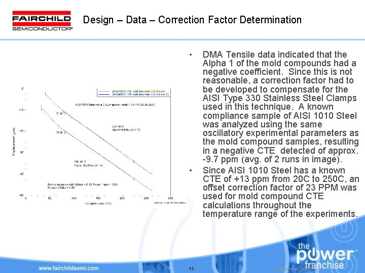 Design – Data – Correction Factor Determination • • 11 11 DMA Tensile data