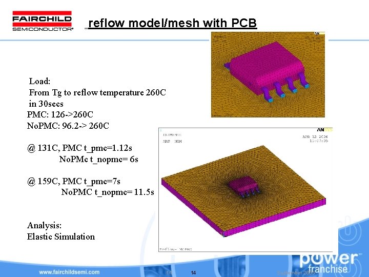 reflow model/mesh with PCB Load: From Tg to reflow temperature 260 C in 30