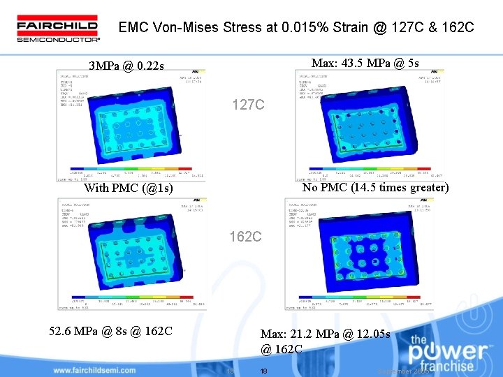  EMC Von-Mises Stress at 0. 015% Strain @ 127 C & 162 C