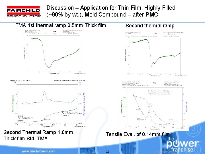 Discussion – Application for Thin Film, Highly Filled (~90% by wt. ), Mold Compound