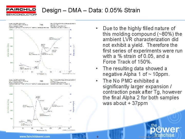 Design – DMA – Data: 0. 05% Strain • Due to the highly filled