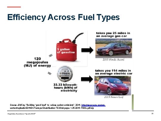 Efficiency Across Fuel Types Source: JJMCoy, ”Building “good load” to reduce carbon emissions”, 2016.