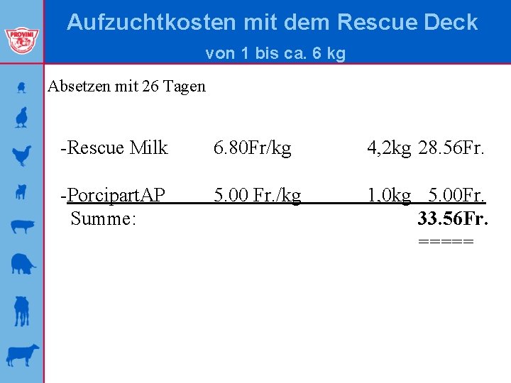 Aufzuchtkosten mit dem Rescue Deck von 1 bis ca. 6 kg Absetzen mit 26