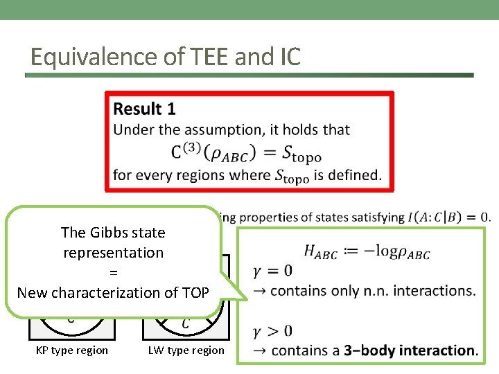 Equivalence of TEE and IC The Gibbs state representation = New characterization of TOP