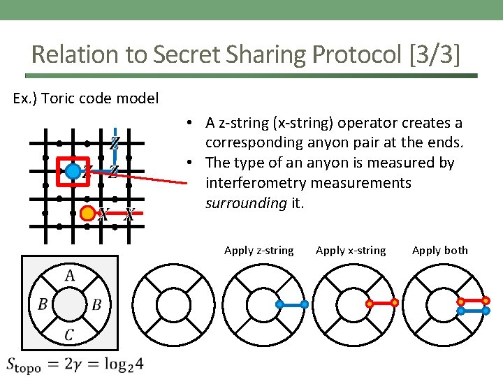Relation to Secret Sharing Protocol [3/3] Ex. ) Toric code model • A z-string
