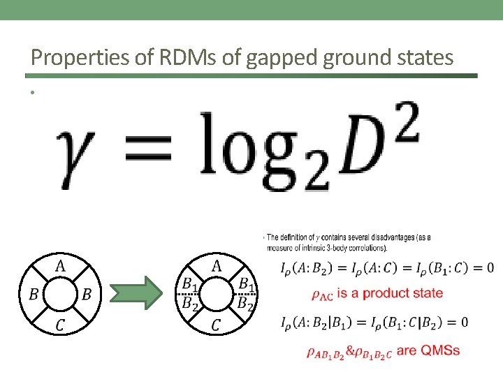 Properties of RDMs of gapped ground states • 