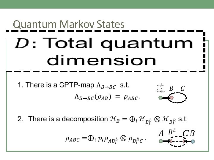 Quantum Markov States 