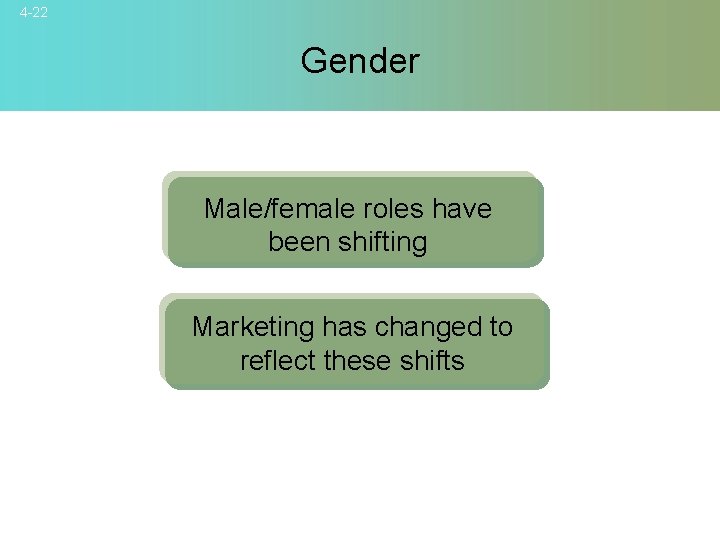 4 -22 Gender Male/female roles have been shifting Marketing has changed to reflect these