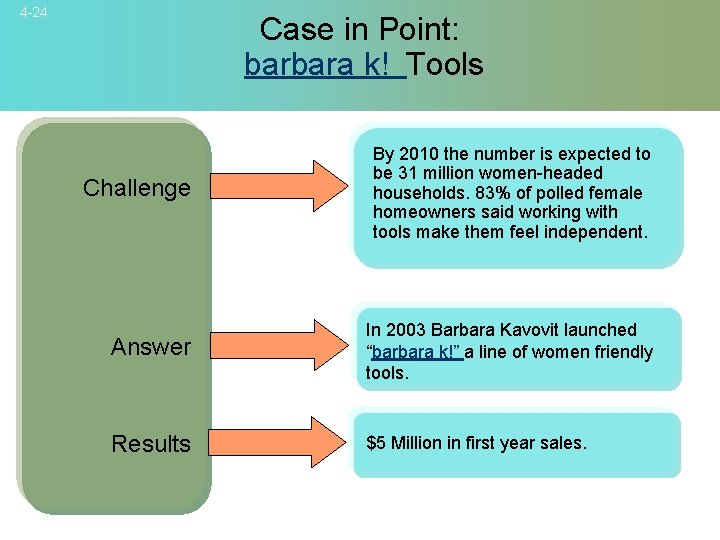 4 -24 Case in Point: barbara k! Tools Challenge By 2010 the number is