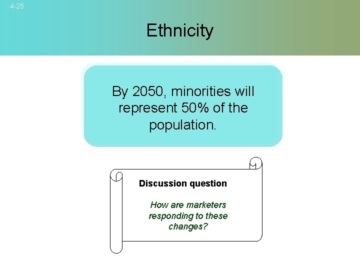 4 -25 Ethnicity By 2050, minorities will represent 50% of the population. Discussion question