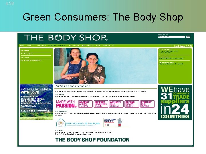 4 -28 Green Consumers: The Body Shop 