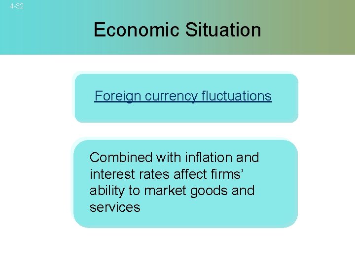 4 -32 Economic Situation Foreign currency fluctuations Combined with inflation and interest rates affect