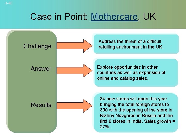 4 -40 Case in Point: Mothercare, UK Challenge Answer Results Address the threat of