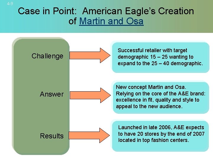 4 -9 Case in Point: American Eagle’s Creation of Martin and Osa Challenge Successful