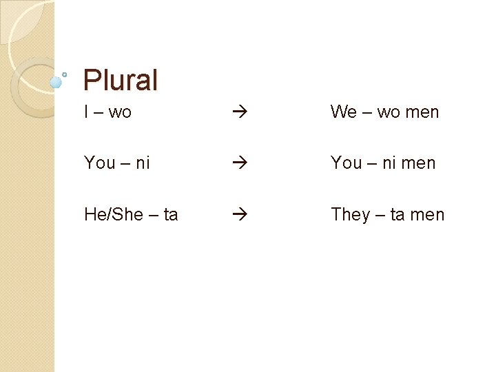 Plural I – wo We – wo men You – ni men He/She –