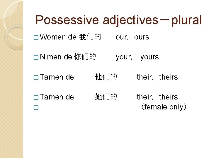 Possessive adjectives－plural � Women de 我们的 our，ours � Nimen de 你们的 � Tamen de