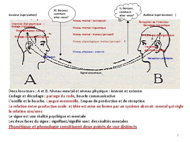 JE: Bonjour, comment allez -vous? Locuteur (sujet parlant) Intention (fait psychique Codage linguistique )