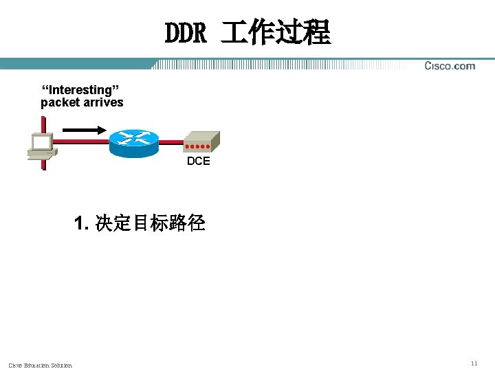 DDR 作过程 “Interesting” packet arrives DCE 1. 决定目标路径 Cisxo Education Solution 11 