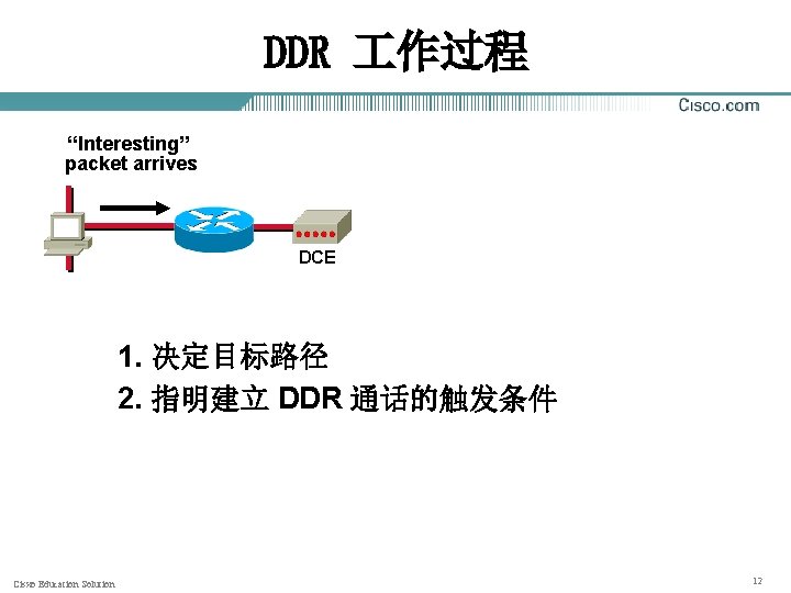 DDR 作过程 “Interesting” packet arrives DCE 1. 决定目标路径 2. 指明建立 DDR 通话的触发条件 Cisxo Education