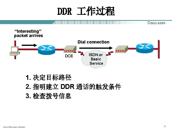 DDR 作过程 “Interesting” packet arrives Dial connection DCE ISDN or Basic Service 1. 决定目标路径