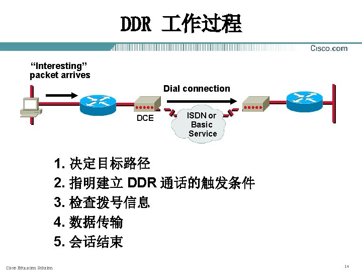 DDR 作过程 “Interesting” packet arrives Dial connection DCE ISDN or Basic Service 1. 决定目标路径