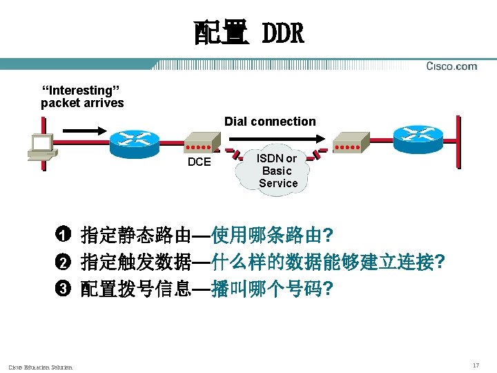 配置 DDR “Interesting” packet arrives Dial connection DCE 1 2 3 Cisxo Education Solution