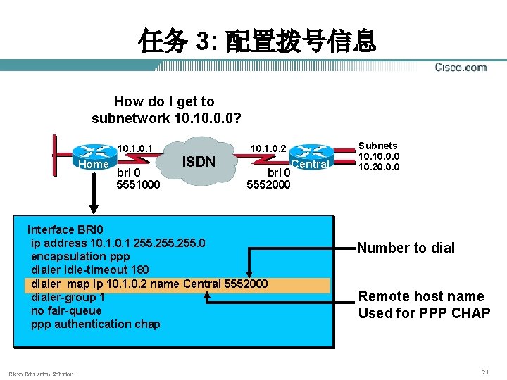 任务 3: 配置拨号信息 How do I get to subnetwork 10. 0. 0? 10. 1